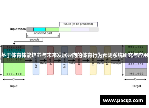 基于体育体能培养与未来发展导向的体育行为预测系统研究与应用