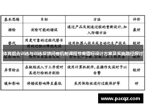 体育组合训练与训练反馈问卷机制课程节奏图标设计方案及实施路径探讨