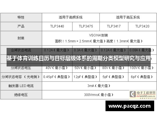 基于体育训练日历与目标层级体系的周期分类模型研究与应用